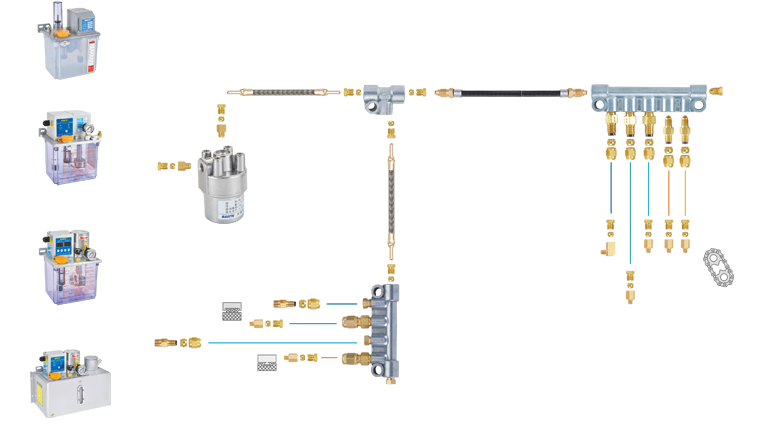 Risistance-type centralized thin oil lubrication system piping diagram