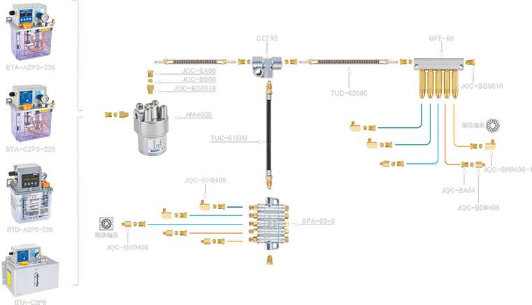 Volumetric centralized thin oil lubrication system piping diagram