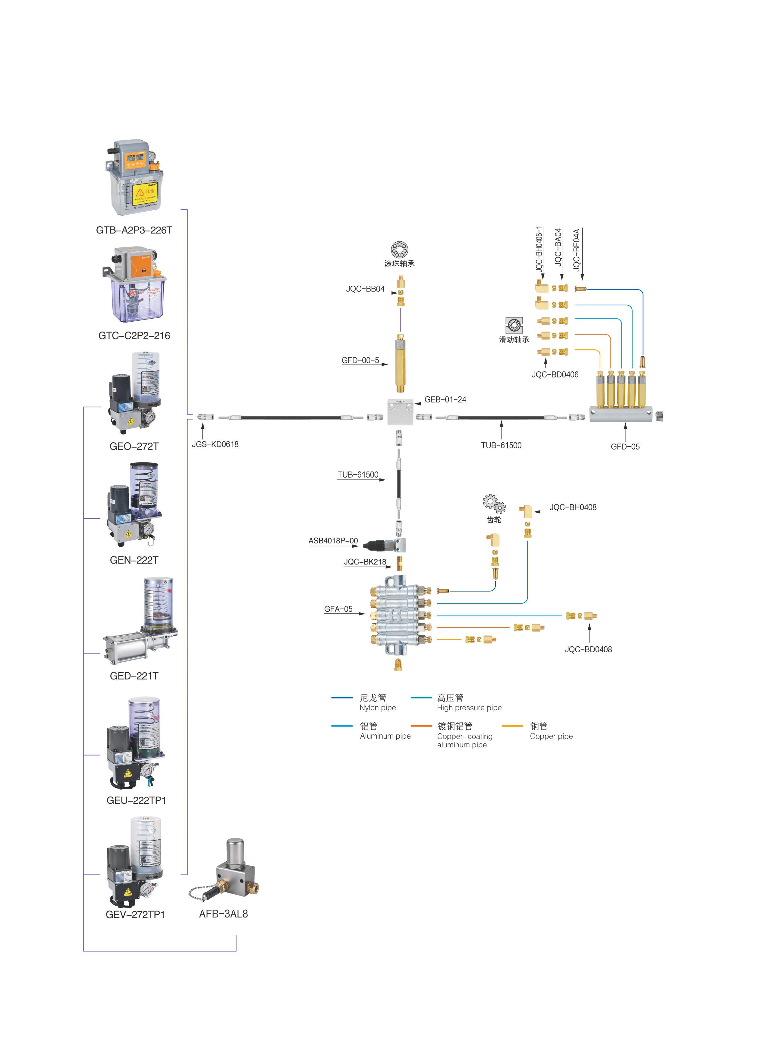 Volumetric centralized grease lubrication system piping diagram