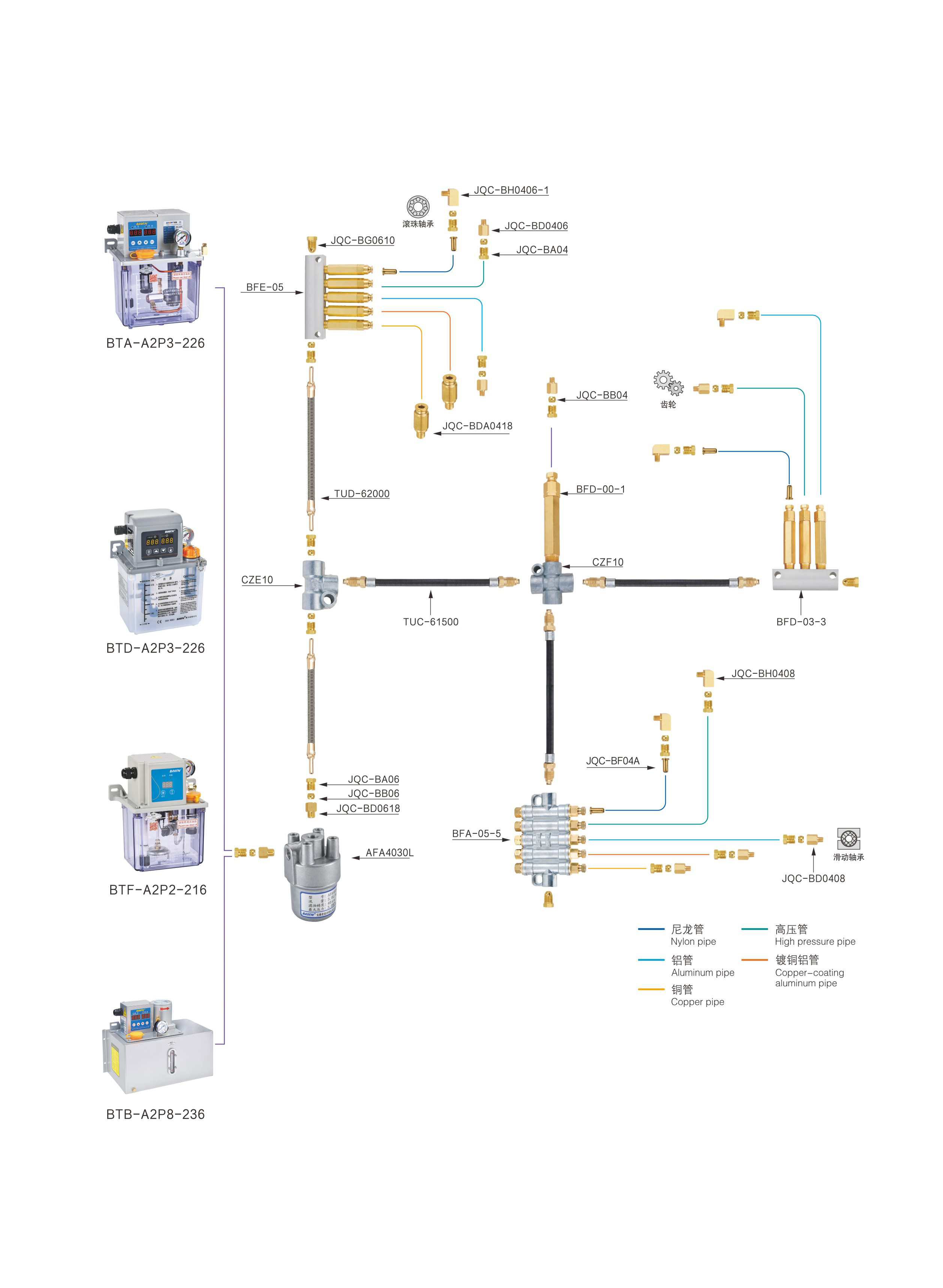Volumetric centralized thin oil lubrication system piping diagram