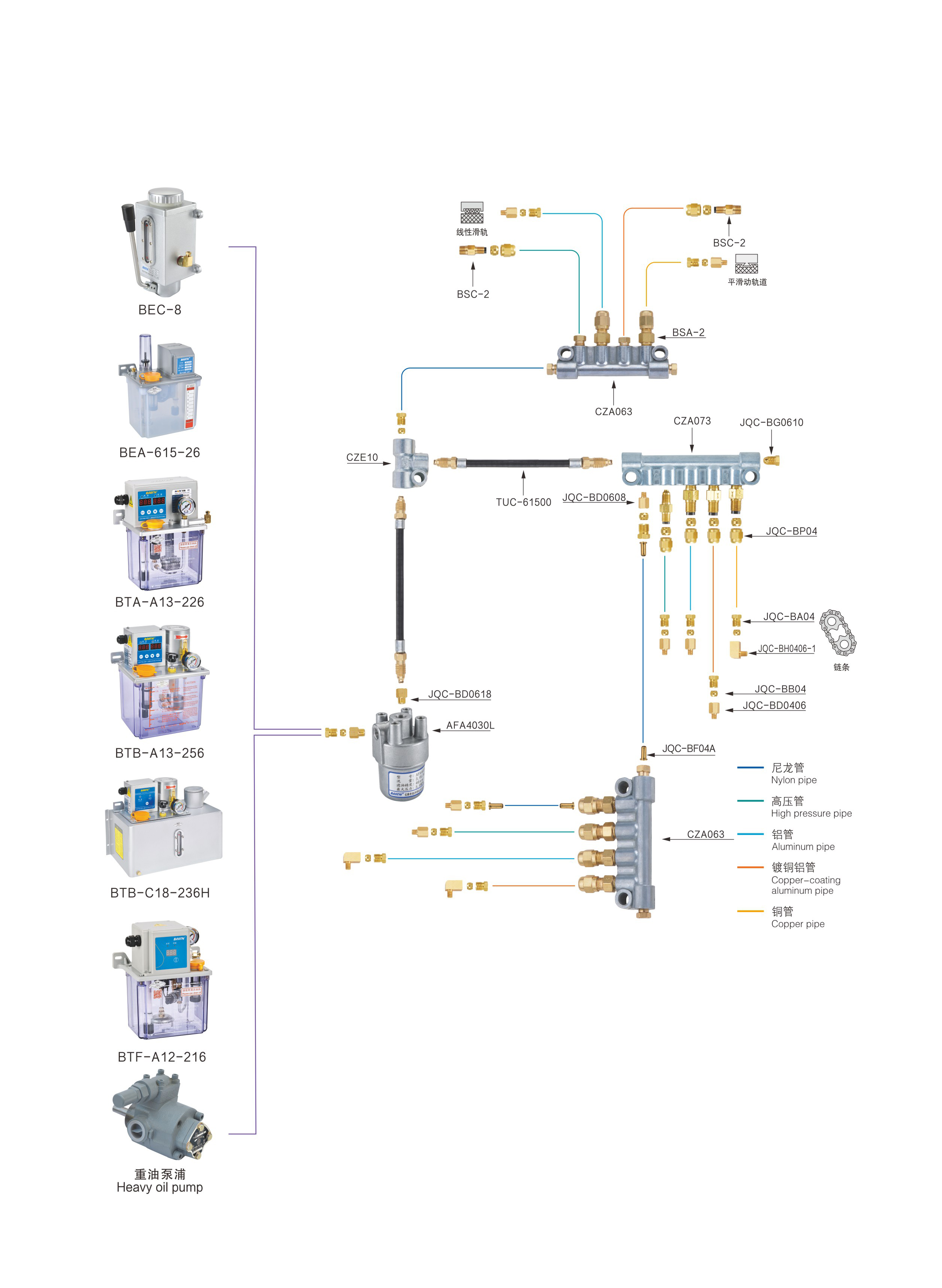 Risistance-type centralized thin oil lubrication system piping diagram